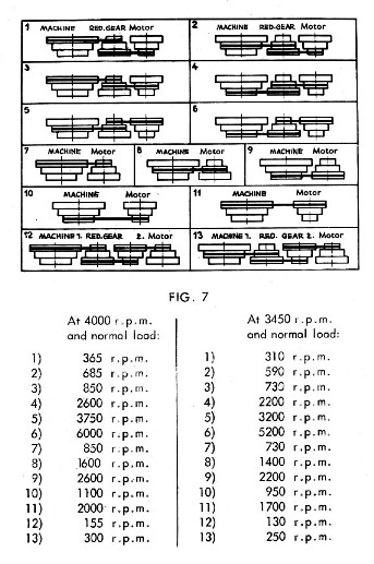 Lathe Spindle Speed Chart